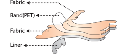 Nasal Strips